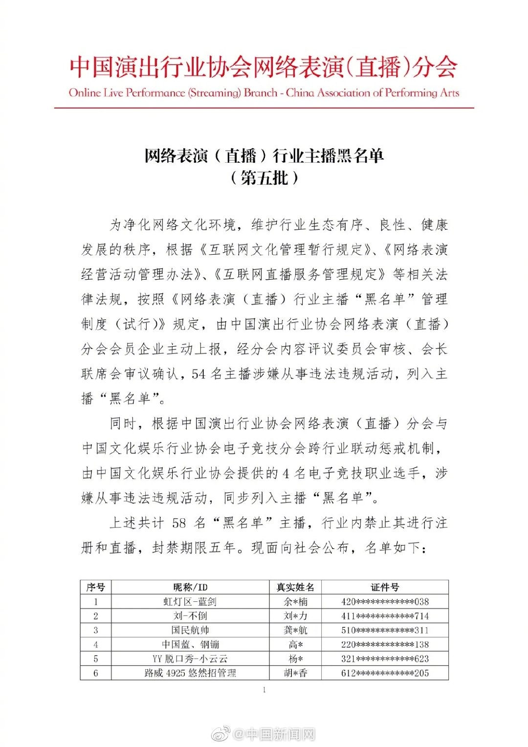 網絡表演直播行業主播黑名單第五批公布，58名主播被封禁權限5年