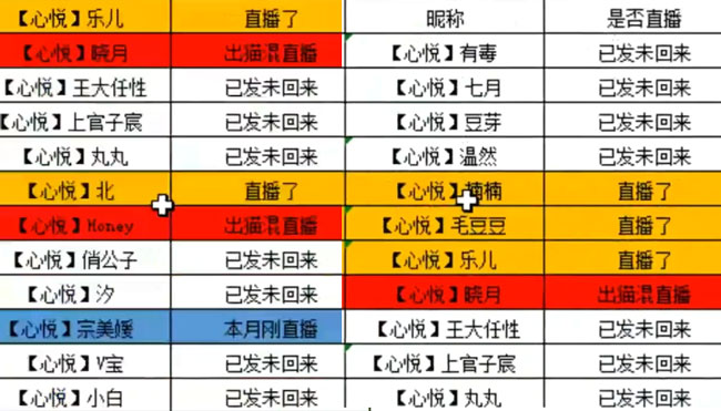 阿哲公布心悅主播名單，將起訴一批停播主播，節後會收到律師函