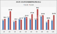 2014全國票房已破250億 賀歲檔20部熱門新片待映