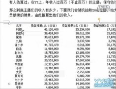 YY驚風爆料主播月收入 不可能看到的機密數據 利哥才第五