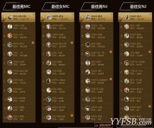 網友分析：2014YY年度盛典所有排名