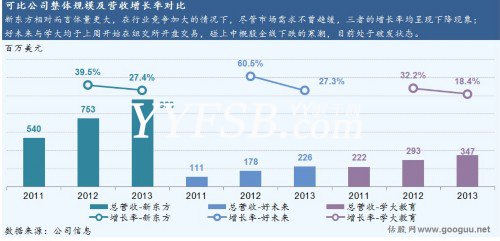 YY一手抓住了土豪，另一隻手能抓住老師嗎？