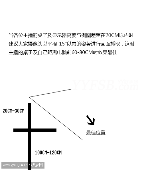 YY遊戲直播 吃貨來！美女吃貨召集令