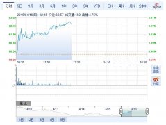 歡聚時代（YY）發布2014財年第四季度及全年財報