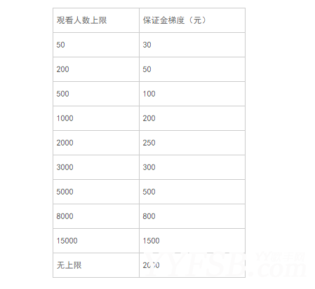 網絡女主播賺錢真的很容易嗎？