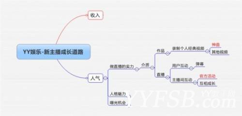 網絡女主播賺錢真的很容易嗎？