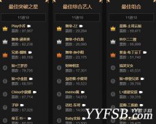 天佑領跑2016YY年度男金 爭奪激烈