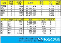 中國藍一馬當先，勢頭強勁中國藍一馬當先，勢頭強勁