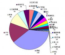 鬥魚年度盛典顏值區“壕”無人性 禮物戰力值超過其餘17板塊總和